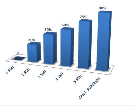 grafico embargos